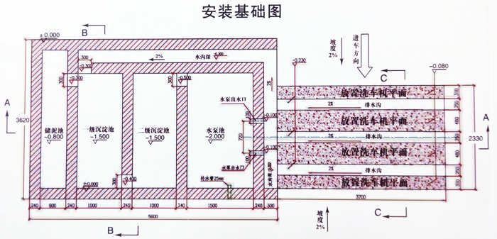 洗車臺(tái)
